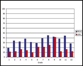 Description: http://prevnet.ca/Portals/0/charts/bullied-last-2-months.gif