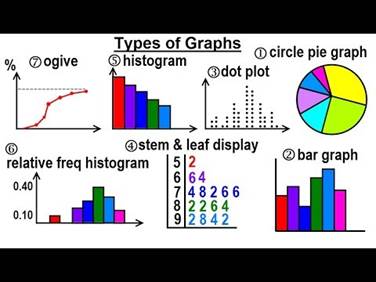 Statistics: Ch 2 Graphical Representation of Data (1 of 62) Types of Graphs  - YouTube