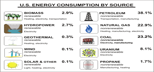 https://www.withfriendship.com/images/d/19162/non-renewable-resources.jpg